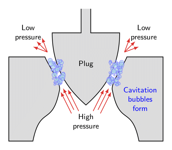 /grokkingstuff/thesis/media/branch/main/presentation/tikz_valve_seat_bubble.png