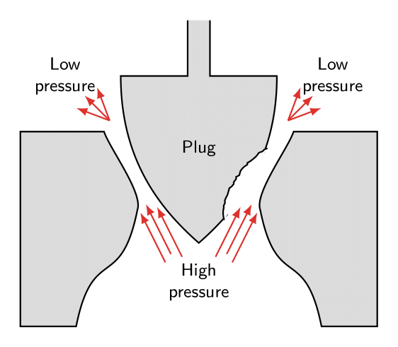 /grokkingstuff/thesis/media/branch/main/presentation/tikz_valve_seat_damage.png