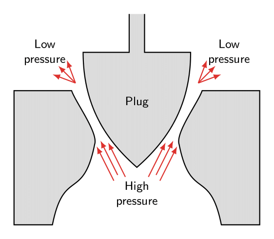 /grokkingstuff/thesis/media/branch/main/presentation/tikz_valve_seat_original.png